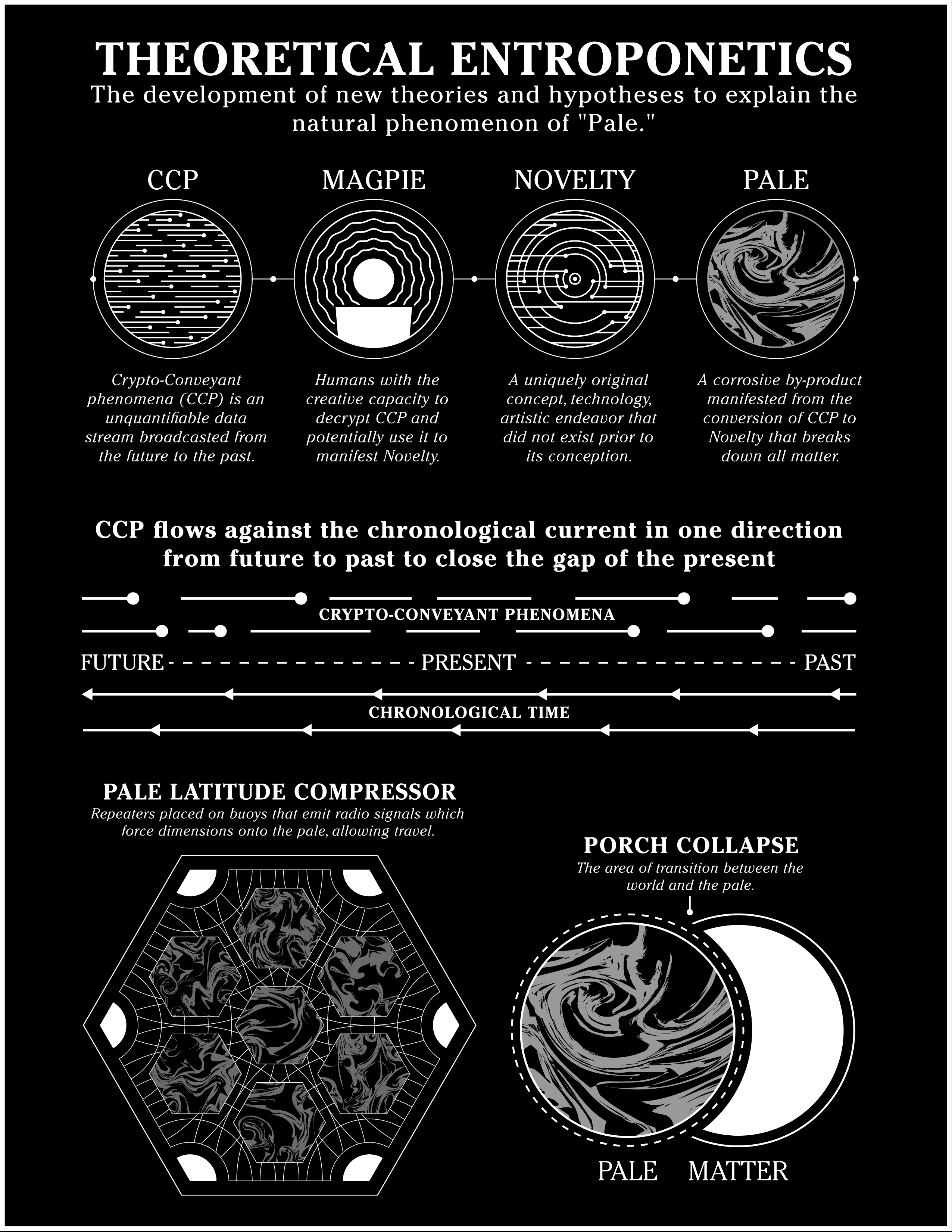 Theoretical Entroponetics — Post-release visual exploration for ZA/UM.
